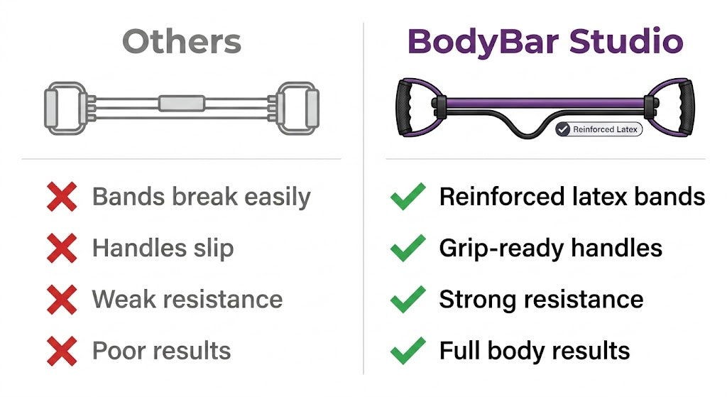 BodyBar Studio — Pilates Bar Kit with Resistance Bands